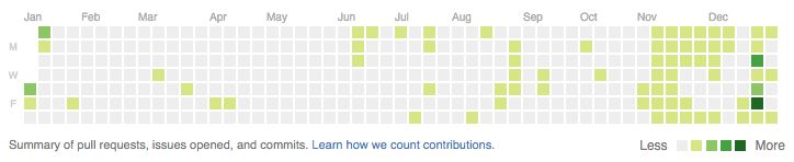БЭМ одержимость. Последствие параметрического дизайна - 1 image
