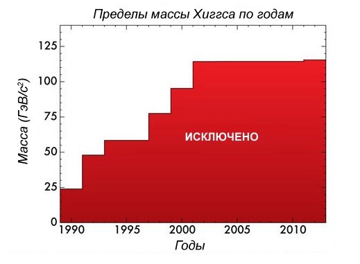 Бозон Хиггса (перевод) - 2