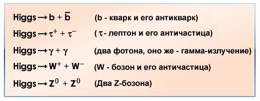 Бозон Хиггса (перевод) - 4