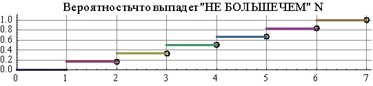 Использование МатАнализа в компьютерных играх (часть 2) - 9