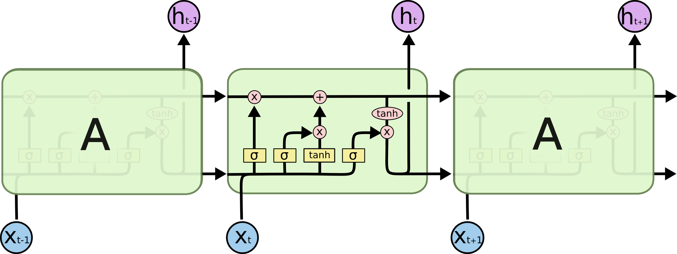 LSTM-рекурентная сеть