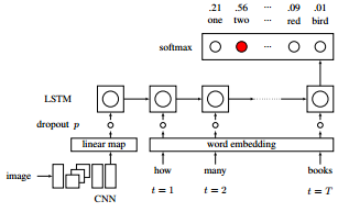 Схема гибридной сети с использованием LSTM