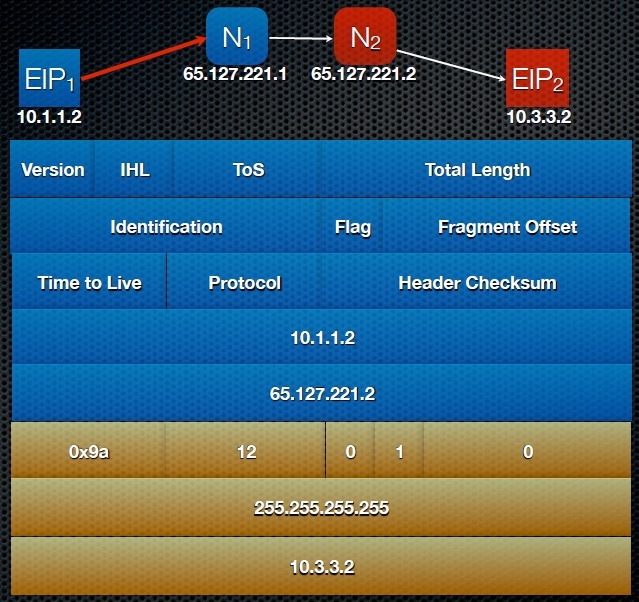 Enhanced IP - 4