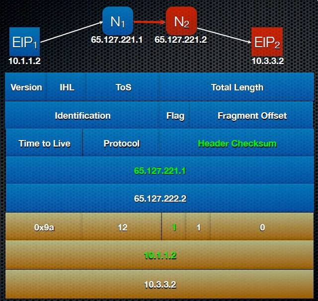 Enhanced IP - 5