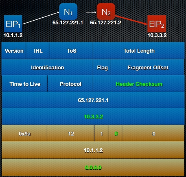 Enhanced IP - 6