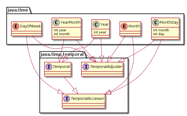 Java и время: часть вторая - 7