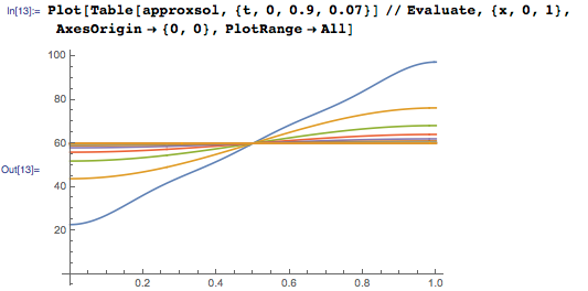 Новое в Wolfram Language | Аналитическое решение уравнений в частных производных - 14