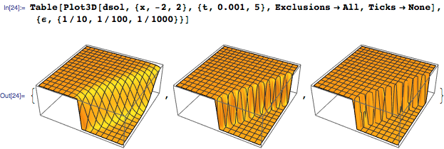 Новое в Wolfram Language | Аналитическое решение уравнений в частных производных - 24