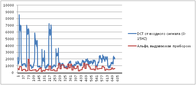 Про волнения в головах - 10 Про волнения в головах - 10