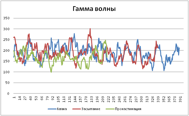 Про волнения в головах - 13