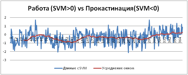 Про волнения в головах - 17