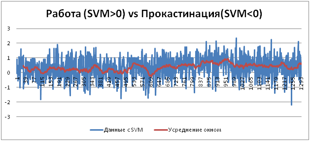 Про волнения в головах - 18