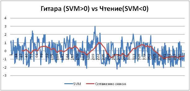 Про волнения в головах - 20