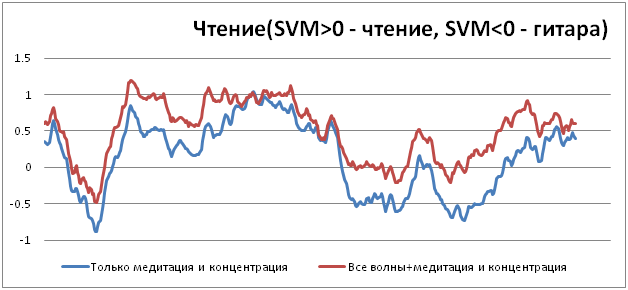 Про волнения в головах - 21