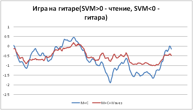 Про волнения в головах - 24