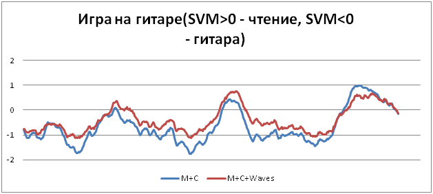 Про волнения в головах - 25