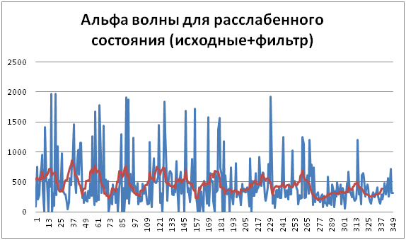 Про волнения в головах - 6