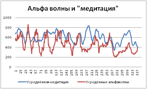 Про волнения в головах - 8