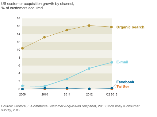 2015-12-22 12-44-35 Why marketers should keep sending you e-mails   McKinsey & Company - Google Chrome