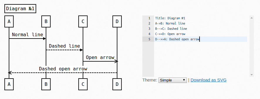 Asterisk: ngrep, sipgrep, sngrep, protocol diagram - 5