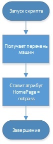 DLP система своими руками - 2