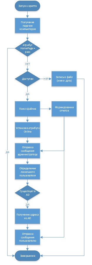 DLP система своими руками - 1