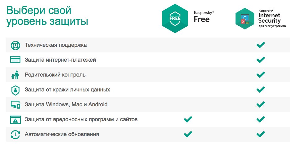 Бесплатный антивирус Касперского - 2