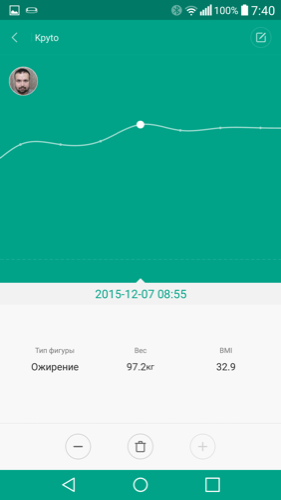 Новогодняя битва: весы Xiaomi Mi Smart Scales против вкусняшек и нездорового образа жизни - 14 Новогодняя битва: весы Xiaomi Mi Smart Scales против вкусняшек и нездорового образа жизни - 14