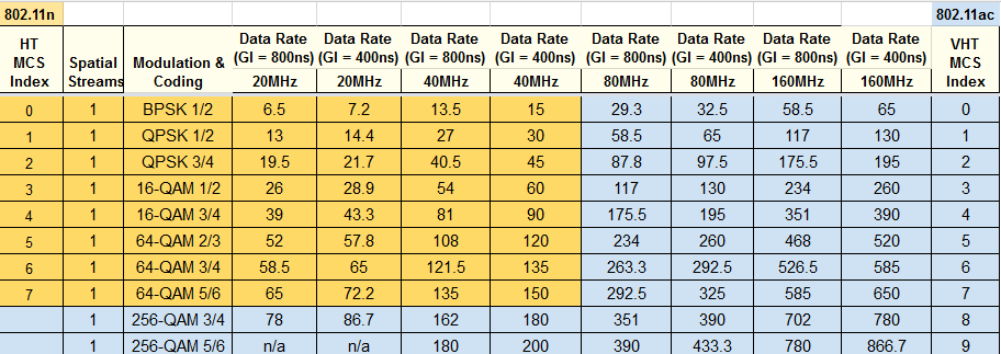 Основные особенности стандарта 802.11ac - 2