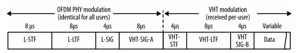 Основные особенности стандарта 802.11ac - 5