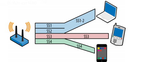 Основные особенности стандарта 802.11ac - 7