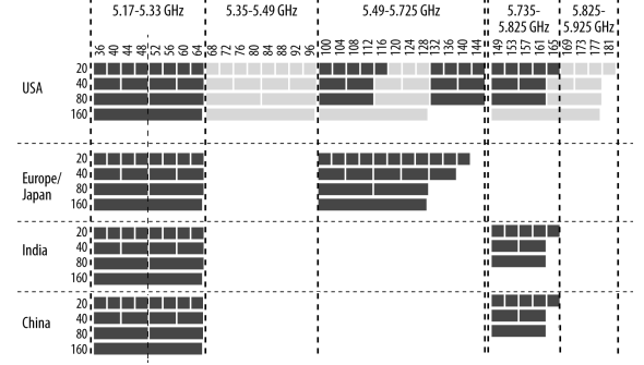 Основные особенности стандарта 802.11ac - 8