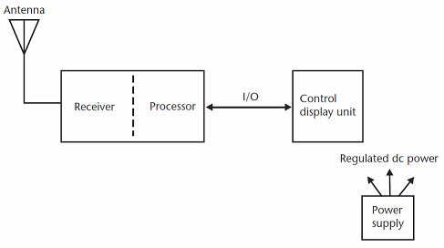 Помехи в глобальных навигационных спутниковых системах - 2