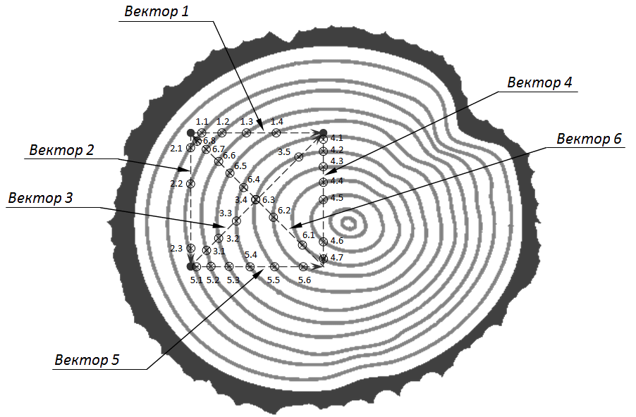 Постановка задачи компьютерного зрения - 10 Постановка задачи компьютерного зрения - 10