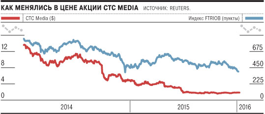 СТС Media набивает себе цену: Усманову придется купить компанию без обещанного дисконта - 1 image