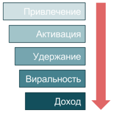 Как тестировать гипотезы и кратно расти? Теория. Практика. Инструмент - 3