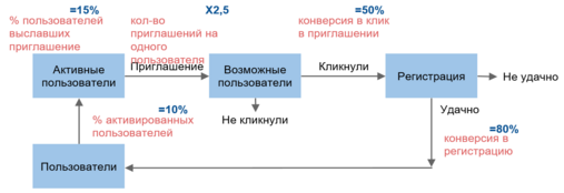 Как тестировать гипотезы и кратно расти? Теория. Практика. Инструмент - 4