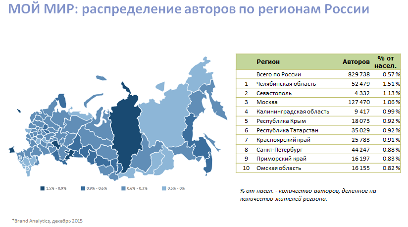 Кто все эти люди? Новое исследование активной аудитории ВК, Fb, Twi, Inst, ОК, ММ и ЖЖ - 15