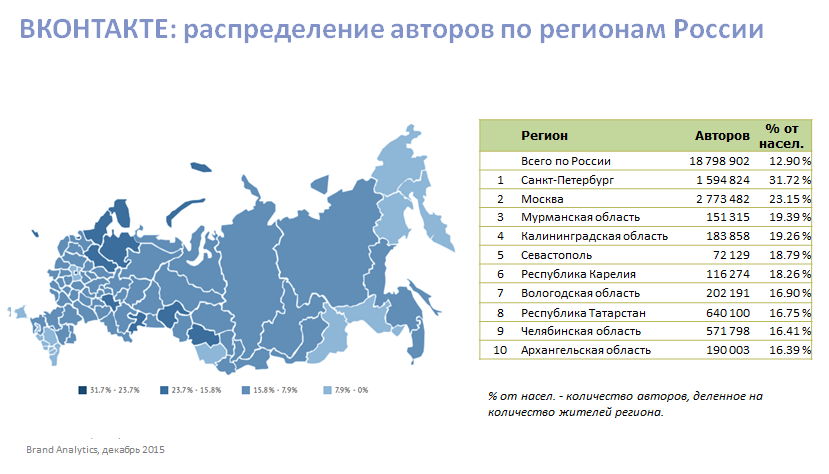 Кто все эти люди? Новое исследование активной аудитории ВК, Fb, Twi, Inst, ОК, ММ и ЖЖ - 5