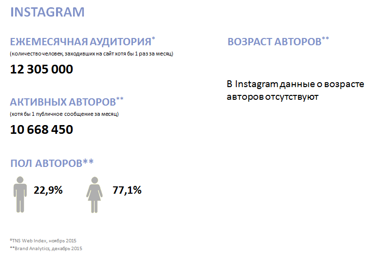 Кто все эти люди? Новое исследование активной аудитории ВК, Fb, Twi, Inst, ОК, ММ и ЖЖ - 6