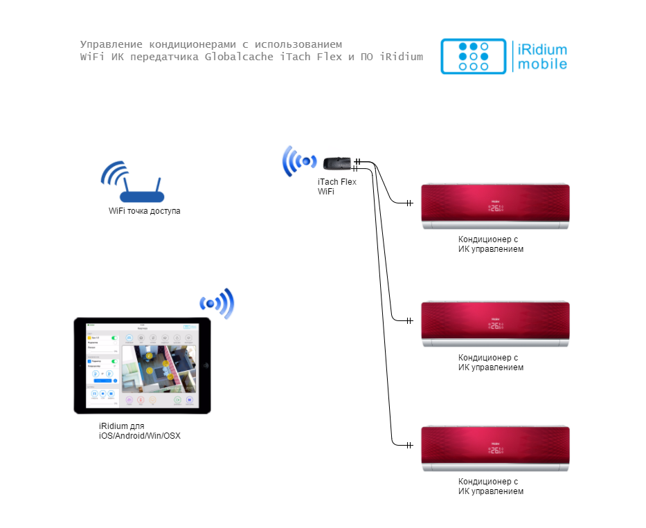 Настраиваем ИК управление кондиционером с гаджетов или «Готовь телегу летом» - 7 Настраиваем ИК управление кондиционером с гаджетов или «Готовь телегу летом» - 7