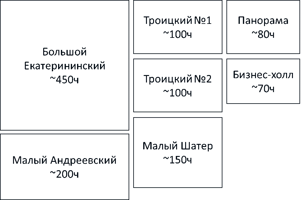 Секреты DevCon #2. Как формируется сетка конференции - 12