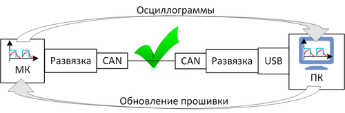 Способы отладки ПО микроконтроллеров в электроприводе - 13