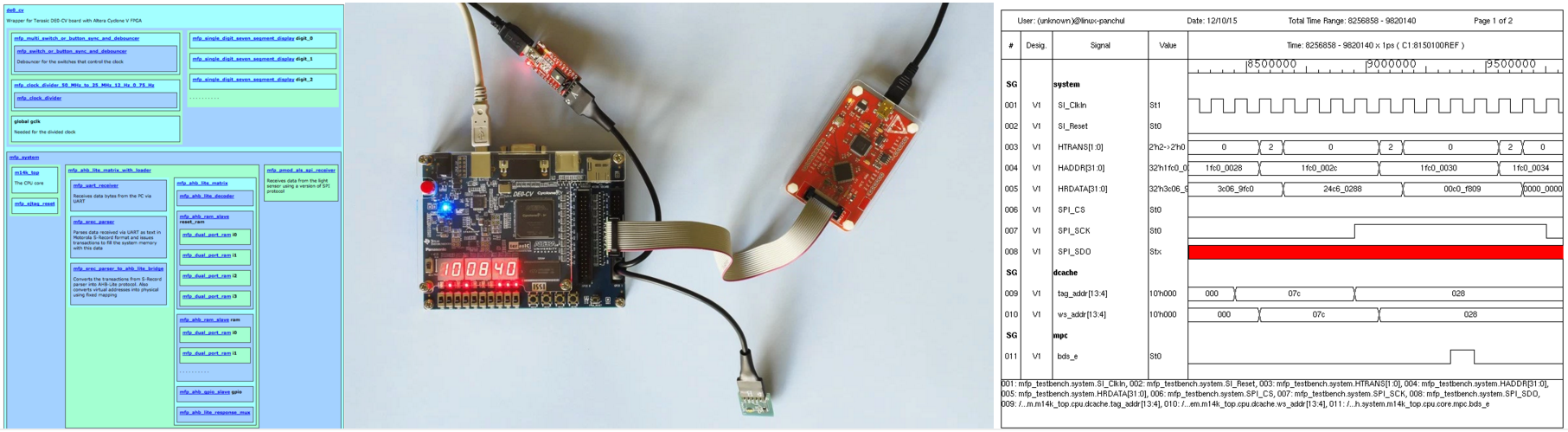 Как начать работать с MIPSfpga - 1