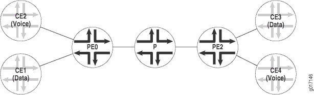 Juniper routing instances - 1