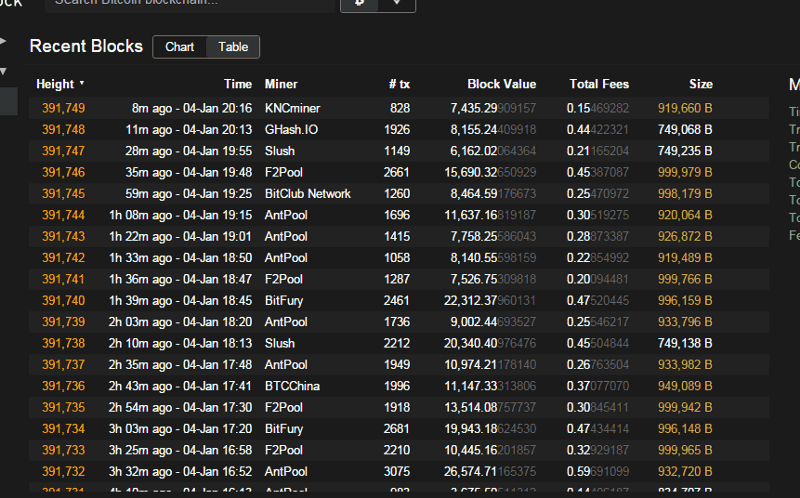 Почему биткоин провалился: окончание эксперимента с биткоинами - 3 image