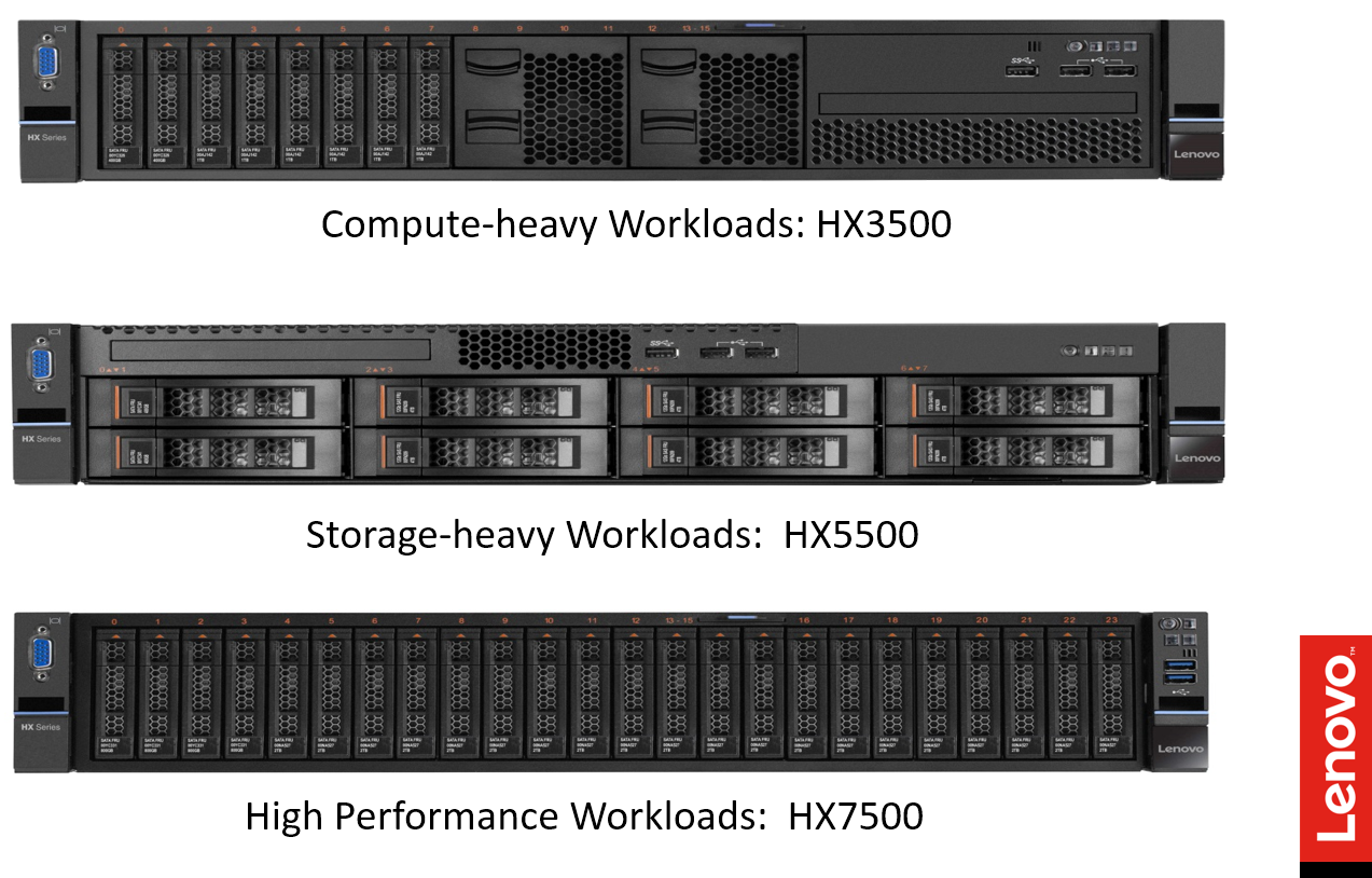 OEM-партнеры Nutanix: Dell и Lenovo - 4