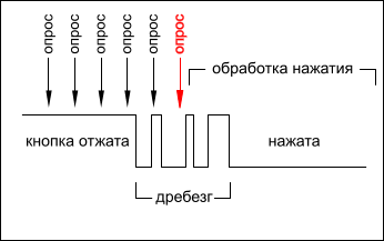 Без реле, но и без Ардуины или Драка в песочнице - 3