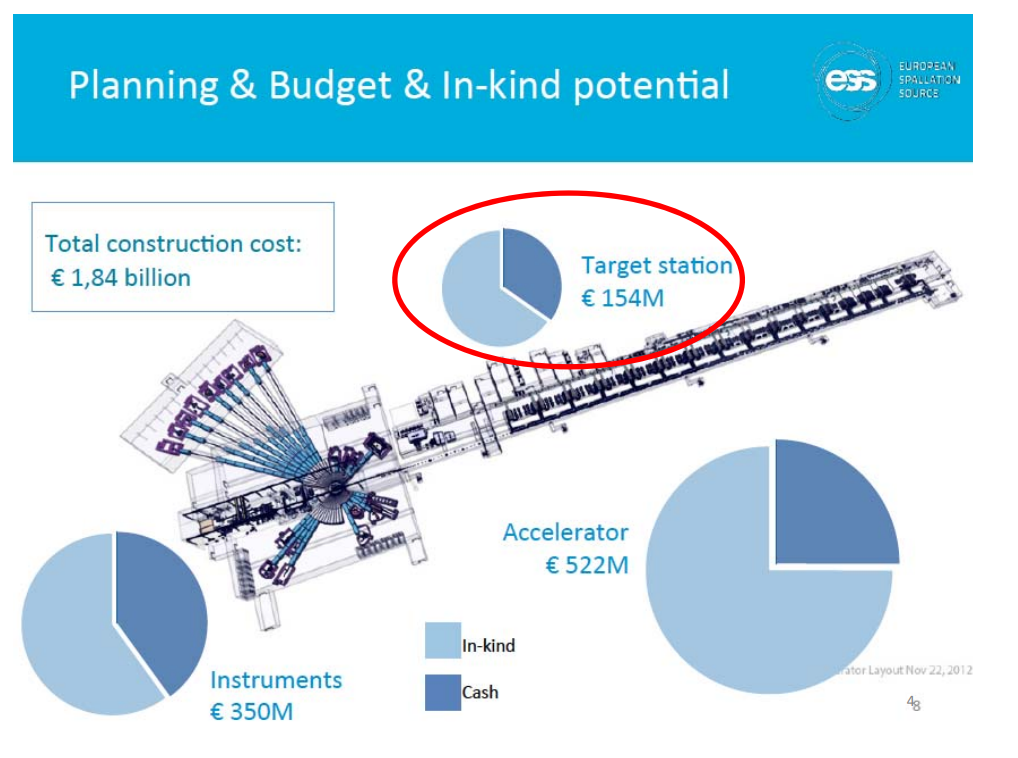 Европейский расщепительный источник - 11 image