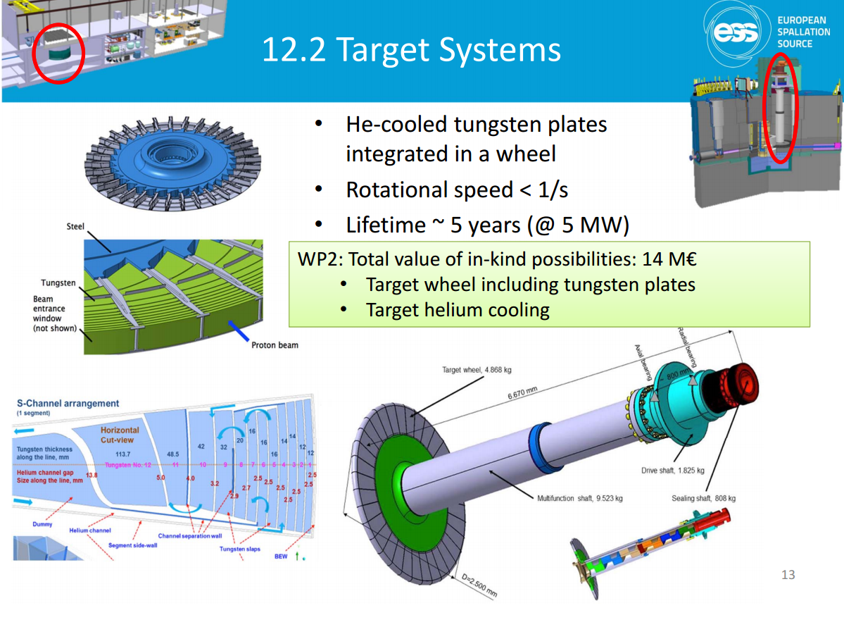 Европейский расщепительный источник - 12 image